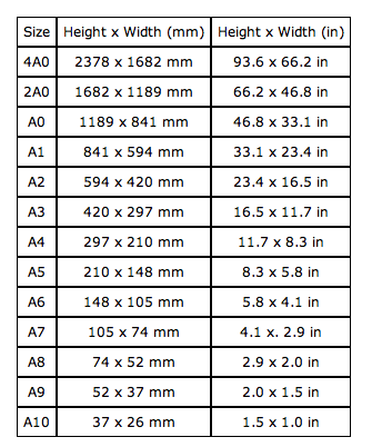 Shoe Size Chart Use the shoe size converter charts below to convert your shoe size across any of the various shoe sizing systems used worldwide. Our shoe size conversion charts will .